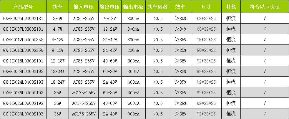 隔离无频闪安规.png